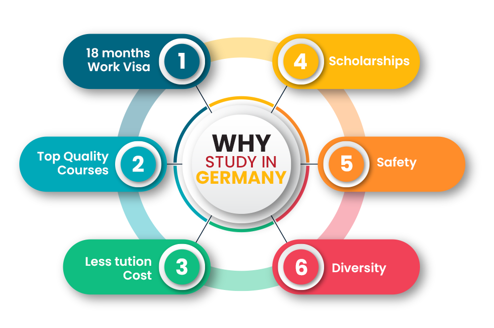 what-are-the-admission-requirements-to-study-in-germany